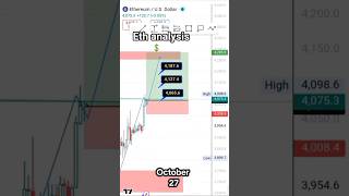 eth analysis 📈 #ethereum #eth #ethanalysis #ethereopment #ethiopian # #trading #crypto #spottrading
