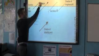 Longshore Drift Coastal Transportation GCSE Geography