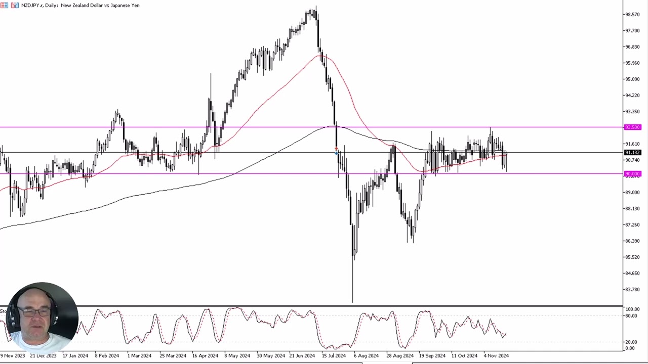 NZD/JPY Forecast November 20, 2024