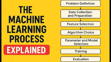 The Machine Learning Process Explained | Step-by-Step Guide for Beginners | Machine Learning Process