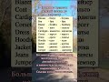 одежда #английский язык  #английский онлайн #английские слова #englishlearning #английский