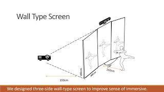 Interactive Dance Support System Using Spatial Augmented Reality