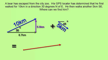 Vector Addition with Components