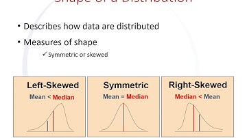 Shape of a Distribution
