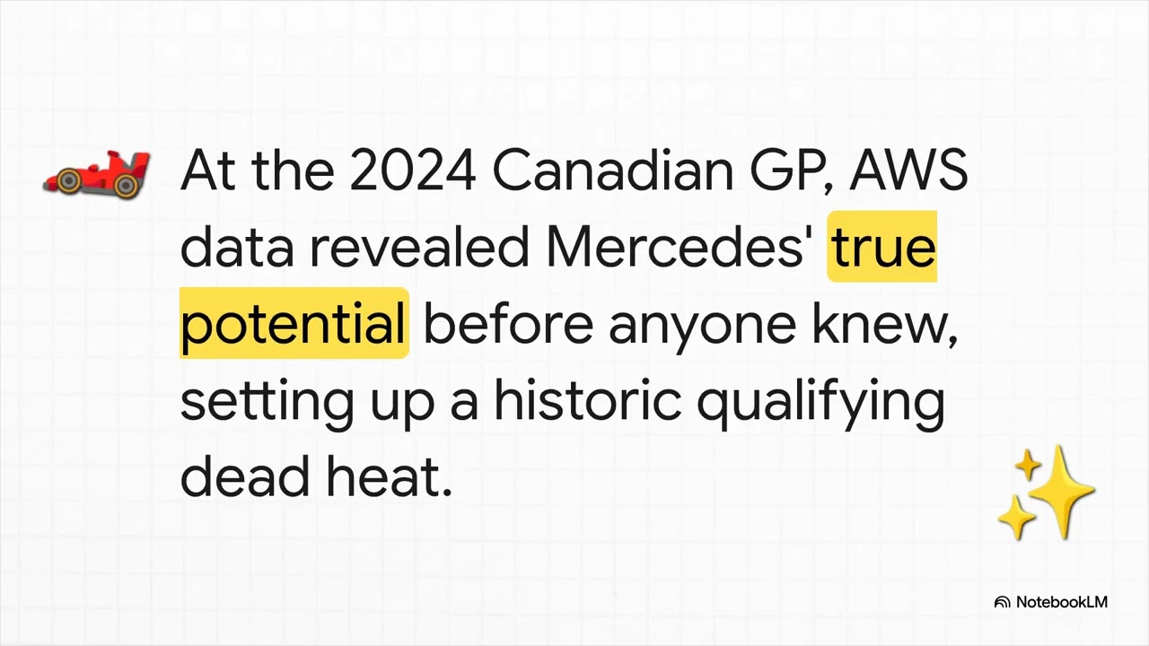 Formula 1: Driving Performance with AWS Data & AI