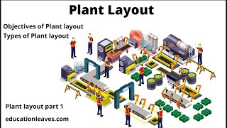 Plant Layout, Objectives of Plant Layout, Types of Plant Layout [Animated video]