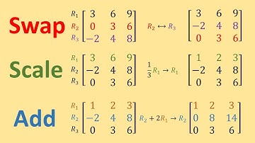Master Matrix Elementary Row Operations in 5 Minutes