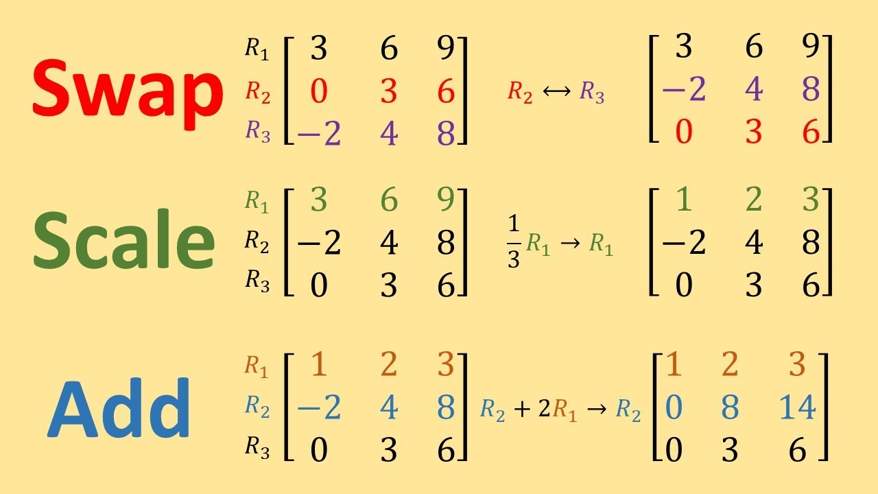 Matrix Elementary Row Operations