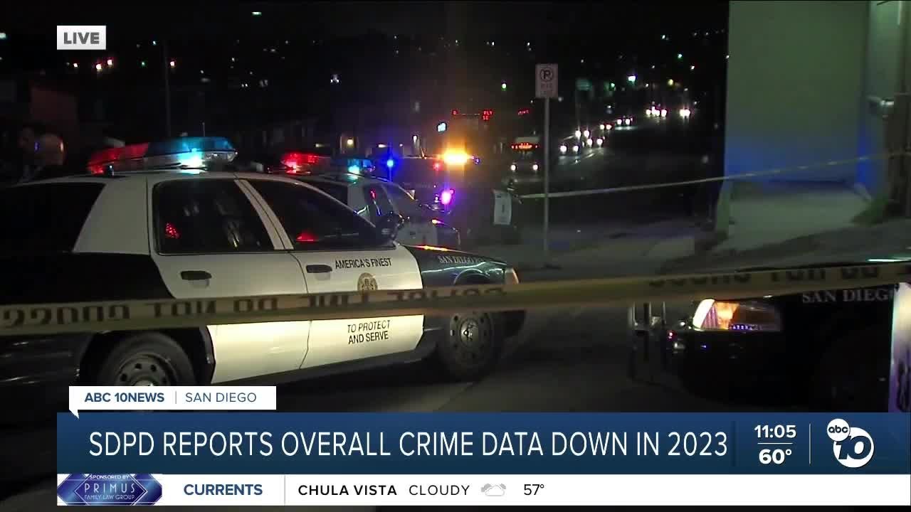 San Diego Police annual crime statistics report shows overall crime is ...