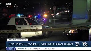 San Diego Police annual crime statistics report shows overall crime is down