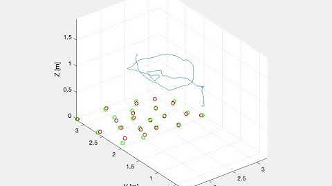 Invariant EKF-SLAM project video