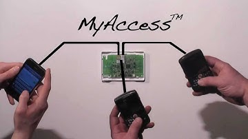 Distelvenca - DMP - XTL Wireless Security System