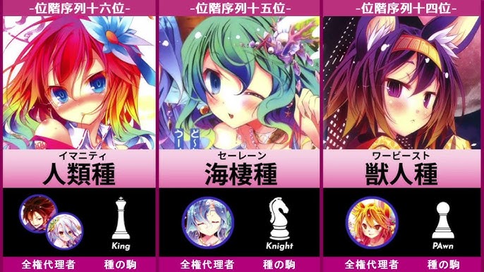 ノーゲーム ノーライフ 十六種族の位階序列 Youtube