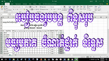 How to Use Sum, Rank and If In Excel || របៀបគណនាពិន្ទុ ចំណាត់ថ្នាក់ប្រចាំខែ ភាគ១