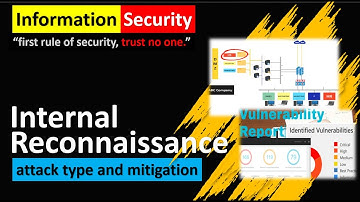 4. Information Security – Internal Reconnaissance | Attack Type and Mitigation (Part-3)