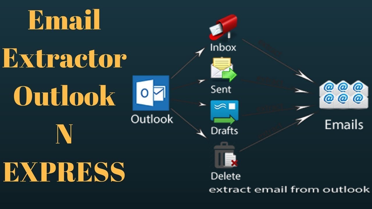 Email Extractor Outlook N Express (Extracts email addresses from Outlook and Outlook Express)