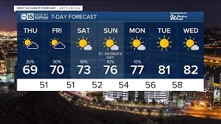 MOST ACCURATE FORECAST: Storm brings more winds, rain and snow to Arizona this week