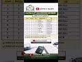 9th Class Physics Pairing Scheme 2026 | Punjab Board | Zariya-e-Taleem #physics #exampreparation