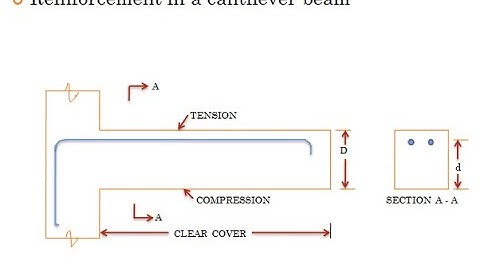 DESIGN OF CANTILEVER BEAM BY USING  MATLAB