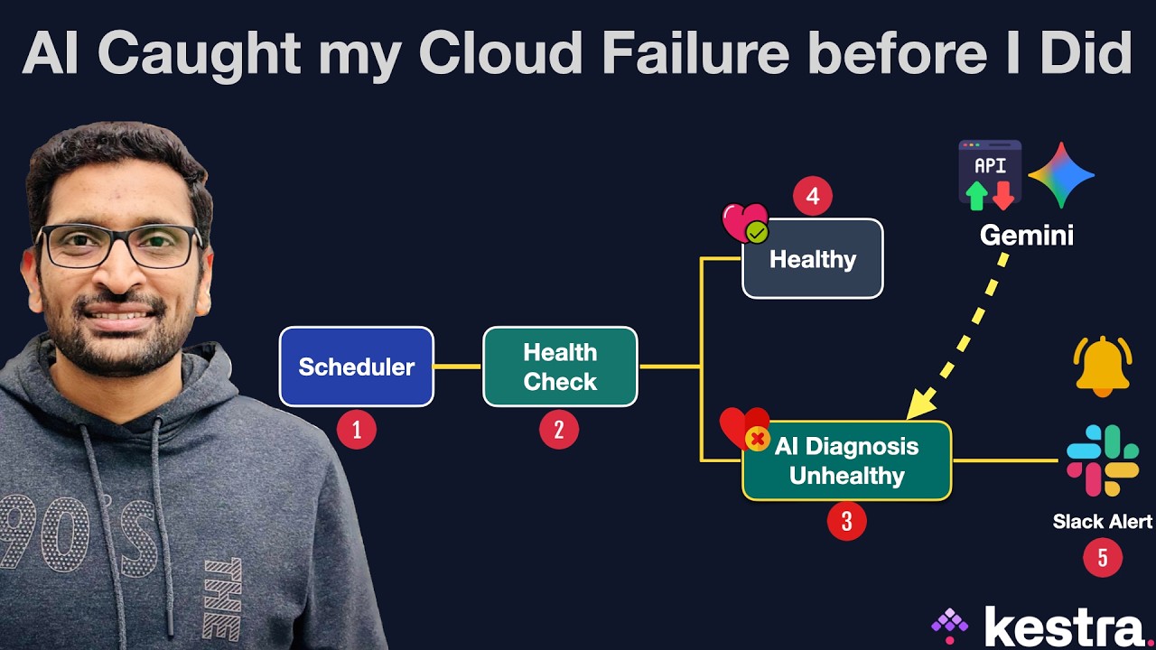 What Happens When AI Runs Your Cloud?
