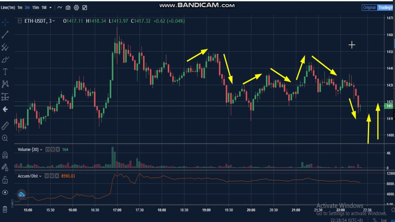 eth stock price today