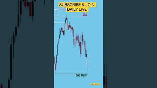 Forex SMC Trade Logic Explained