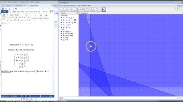 Solving Linear Programming Problem using Geogebra Part 1