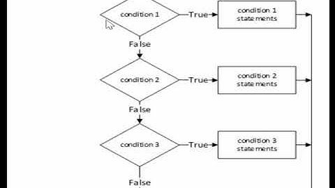 Flowchart ม ค าเเตกต างก น 1 2 3