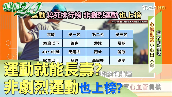 运动就能长寿？运动猝死第二名竟是打高尔夫球 健康2.0 - 天天要闻