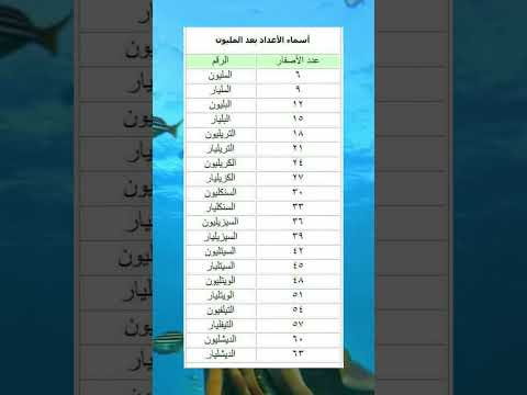 تعرف على أسماء الاعداد بعد المليون 