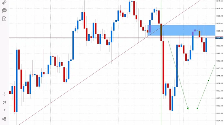 Step by step cara cari setup Forex SHARP ENTRY!