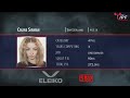Women Open, 47 kg - World Classic Powerlifting Championships 2018 Platform 1