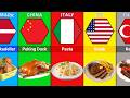 Top 50 Dinner Dishes Around the World