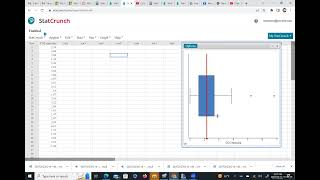 Graph Box plot by statcrunch