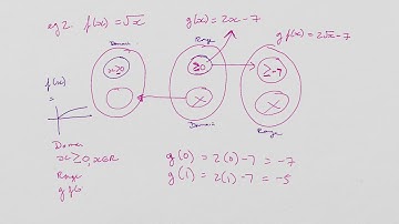 AS Year 12 Domain and Range of combined functions