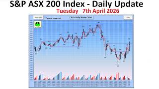 S&P ASX 200 Index (XJO) - Daily Update - 7th April 2026