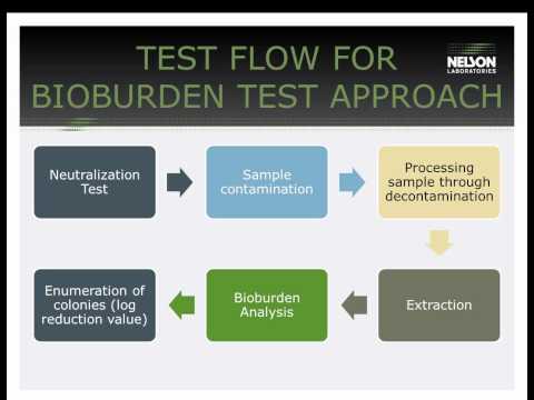 Tissue Process Validation Concepts