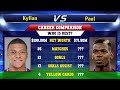 Kylian Mbappe VS Paul Pogba Football Stats