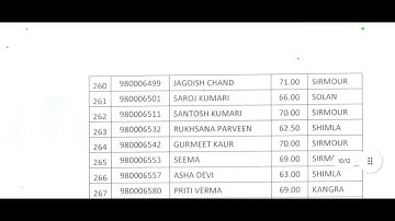 🔥POST CODE 980 Drawing Master Final Result Out