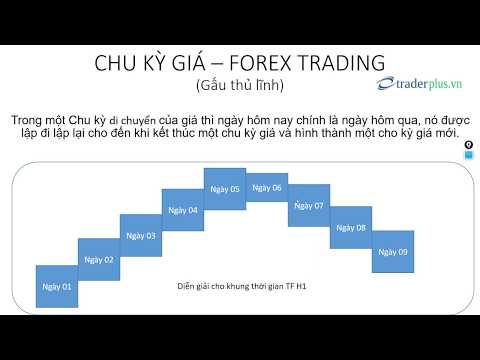 Video: Chu kỳ giá là gì?