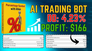 Forex Trading Bot AI Review | MT4 Swing & Intraday Trading Robot