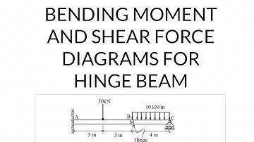 Beam with hinge | Bending moment and shear force diagram  | Method of consistent deformations
