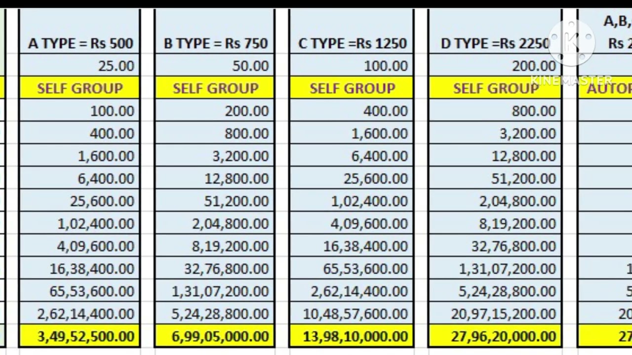 Real helping plan, start with Rs 500 and get help in lakho Or carore