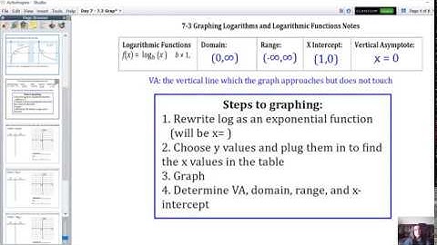 7.3 - Graphing Logarithmic Functions