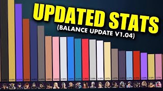 Tekken 8 UPDATED Character Usage & Win Rate Stats (Patch v1.04)