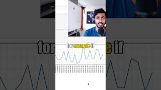 Are You Formatting Dates Wrong in SQL #shorts
