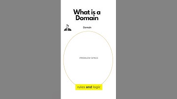 Domain and Subdomains in Domain-Driven Design - Part 1
