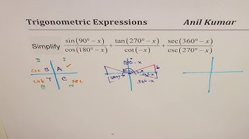 Cofunction Trigonometric Identity MCR3U with angles in Degrees