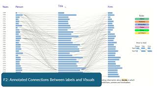 VisTips Features - making self-explanatory visualization