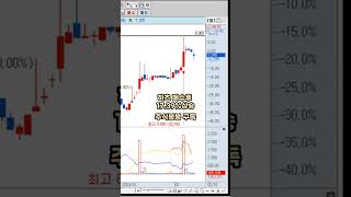 하츠 주식 꾸준히 수익나는 매수 매도 포인트 ( 주식전망, 종목분석,관심종목,)